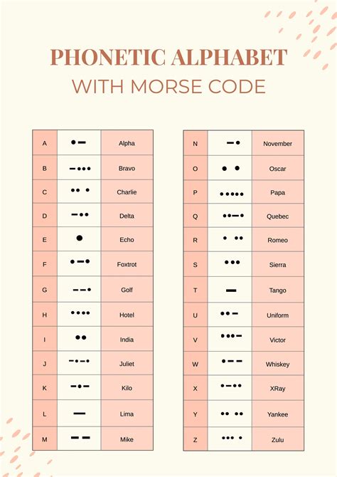 Common Pitfalls: What to AVOID When Using Your Printable Phonetic Alphabet