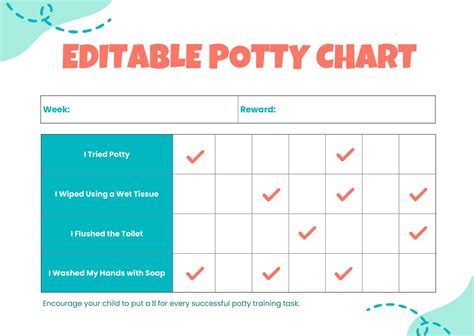 Common Potty Chart Pitfalls: What to AVOID When Using Potty Charts