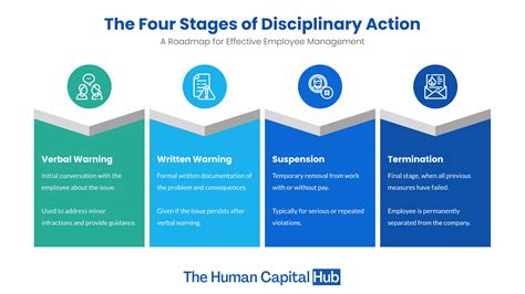 Communication of Disciplinary Action: When Difficult Decisions are Made