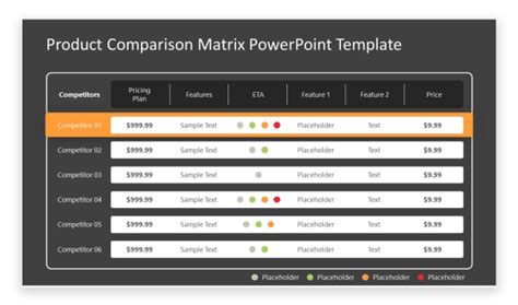 Comparing Options On-The-Go