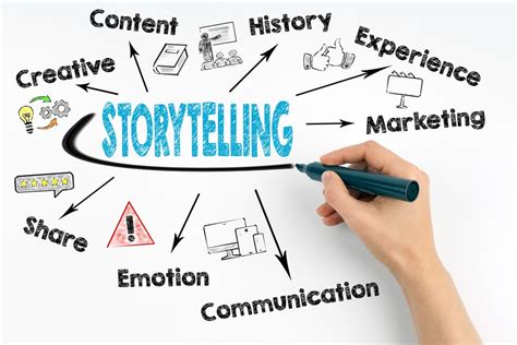 Conclusion: Build Your Own Storytelling Success!