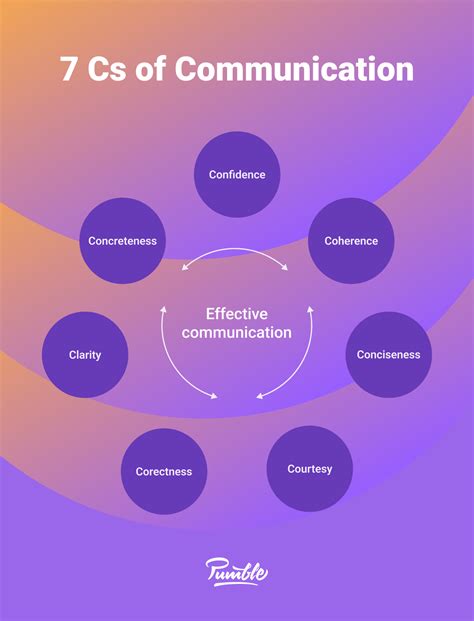 Conclusion: Communicate Clearly, Every Time