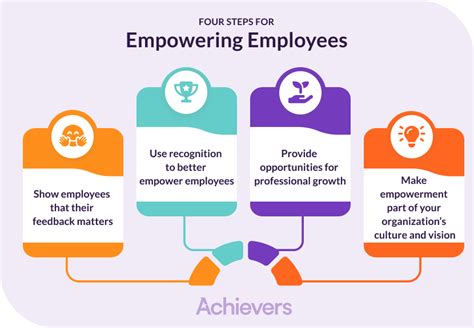 Conclusion: Empowering Change, One Chart at a Time