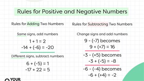 Conquering Integers: Positive and Negative Mastery