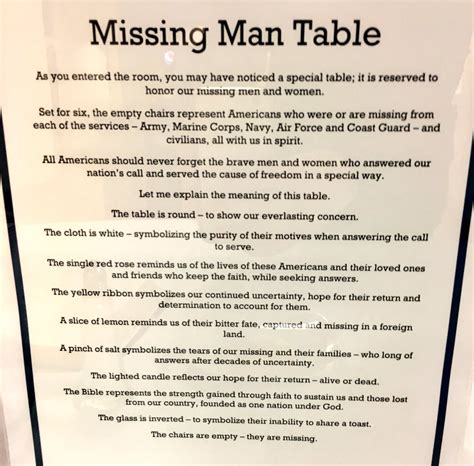 Crafting the Perfect Printable Missing Man Table Script: Essential Elements and Variations