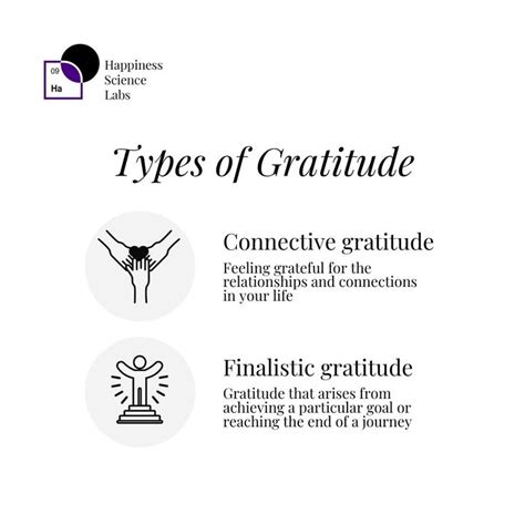 Crafting Your Message: Categories of Gratitude