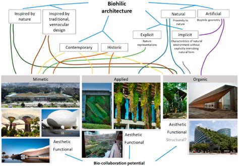Creative & Thematic: Beyond the Standard Green