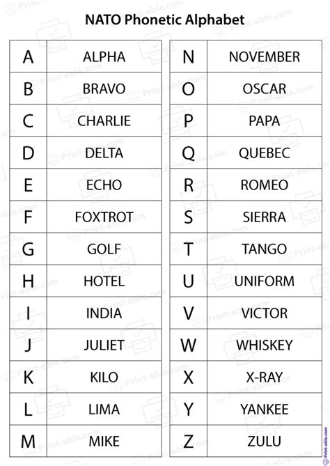 Creative Ways to Use Your Printable Phonetic Alphabet: Beyond the Classroom