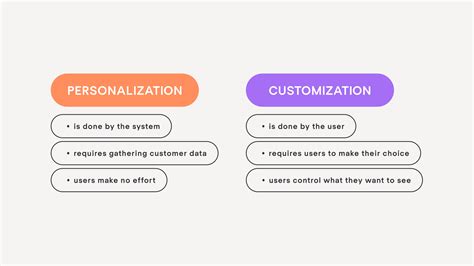 Customization & Personalization: Making Sheets Work for YOU