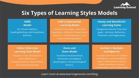 Customizing for Different Learning Styles