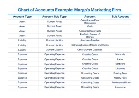 Customizing Your Chart: Making It Truly Yours