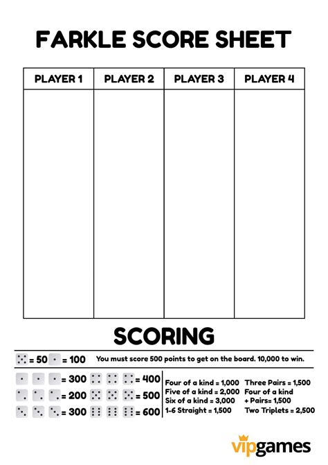 Customizing Your Farkle Experience: Integrating House Rules & Variations
