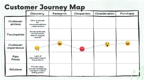 Customizing Your Journey: Personalized Map Creation