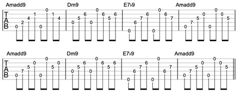 Customizing Your Unique Chord Creations