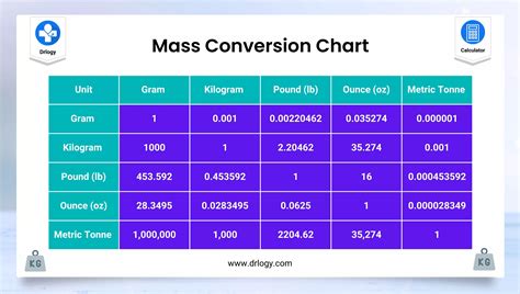 Decoding the Conversion Chart: Your Essential Math Companion
