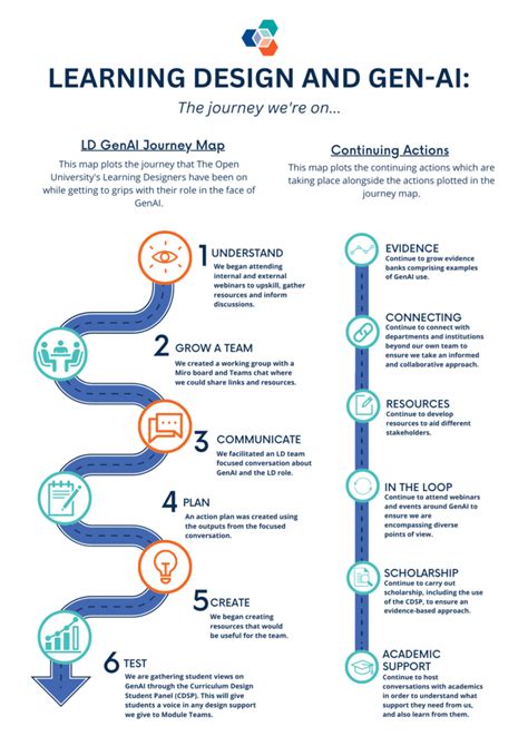 Decoding the Design: Types of Printable Biblical Timelines for Every Learner