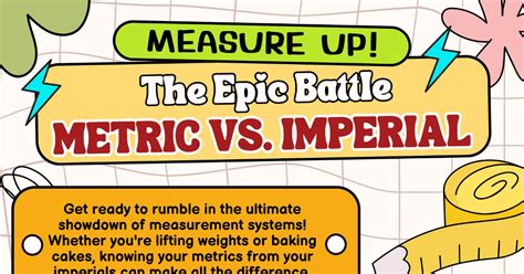 Decoding the Numbers: Imperial vs. Metric & Beyond