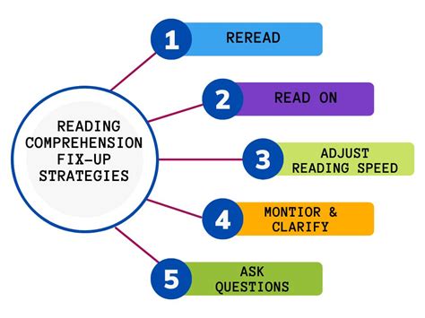 Deep Dive: Enhancing Your Reading with Study Printables