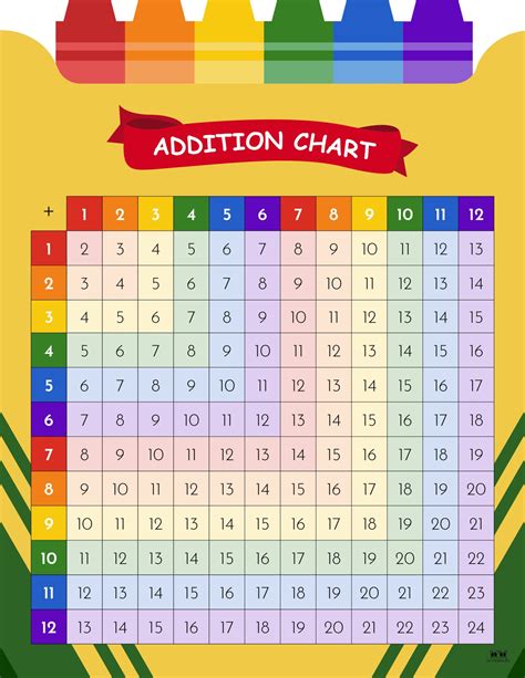 Deep Dive into Connections: Fact Family Addition Chart Printable