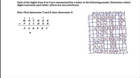 Demystifying Cryptograms: What Are They, Anyway?
