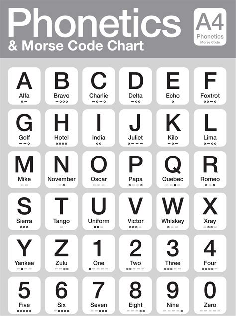 Demystifying the NATO Phonetic Alphabet (and its Printables!): Clear Communication When it Counts