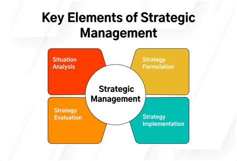 Designing Your Security Visual: Software & Strategic Elements