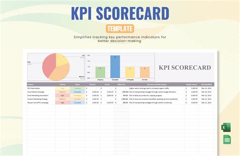Detailed & Advanced Scorecards: For the Stat-Obsessed Enthusiast