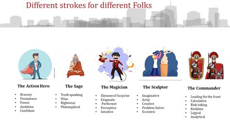 Different Strokes for Different Folks: Types of Printable Charts