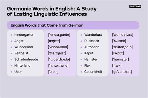 Different Versions: English, German, and Beyond