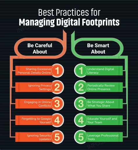 Digital Afterlife: Managing Your Online Footprint