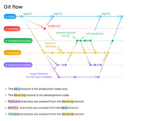 Digital Decorum: Best Practices for Sharing and Displaying