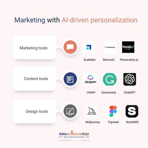 Digital Design & Personalization Pros: Software & Specifics