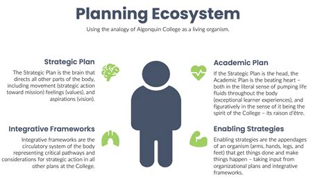 Digital Integration: October 2019 in a Modern Planning Ecosystem