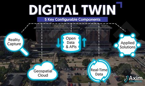 Digital Integration & Preservation: Bridging Analog 2019 with Your Digital World