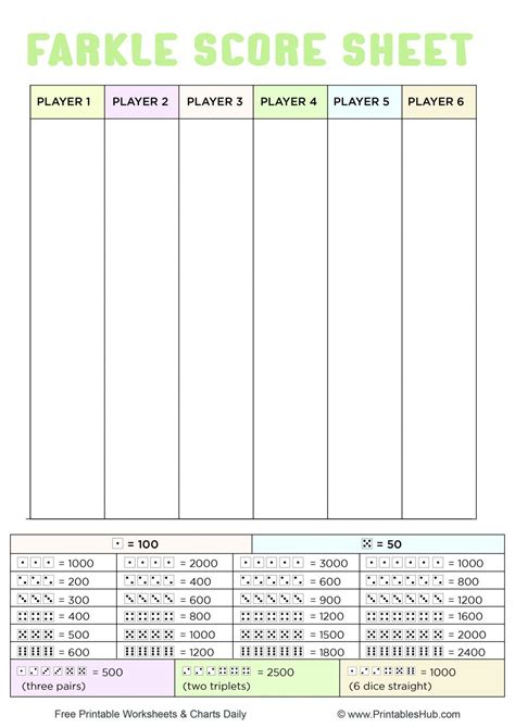 Digital vs. Printable: The Modern Farkle Score Sheet Showdown