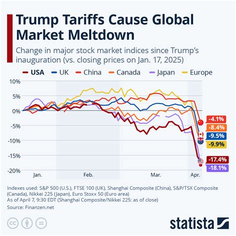 Digital vs. Tangible: When a Printable Chart Trumps the App