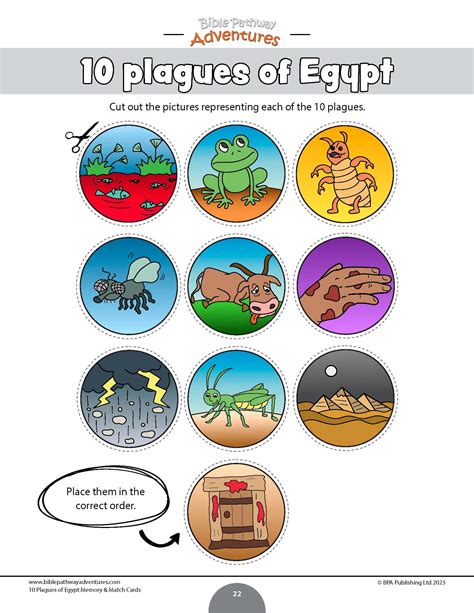 Discovering Your Ideal Printable 10 Plagues of Egypt Resources