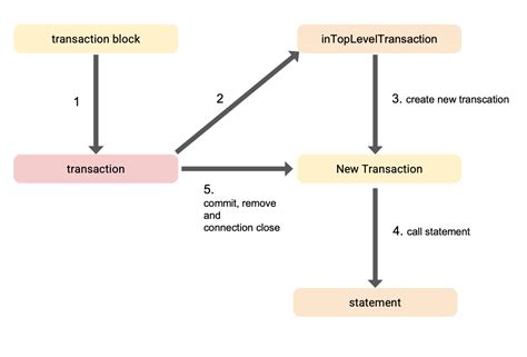 Dive Deep: Comprehensive Transaction Log for Power Users