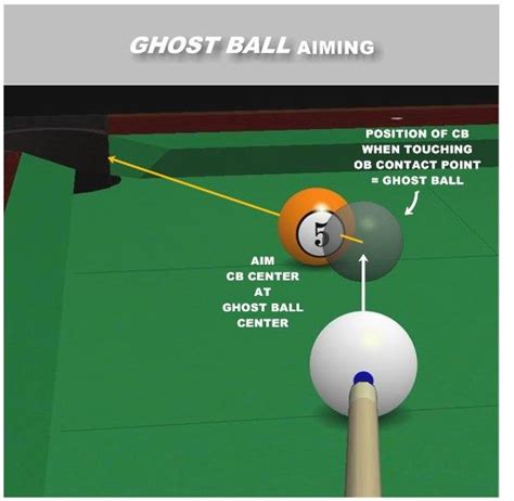 DIY Alchemy: Customizing Your Ghost Pool Ball Templates