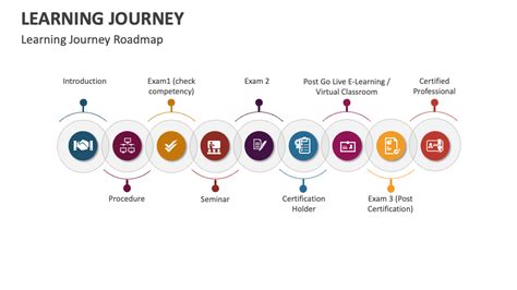 DIY & Customizable Printables: Personalizing Your Learning Journey