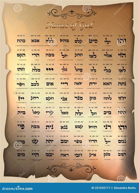 Echoes from Eternity: Exploring the Core Hebrew Names of God