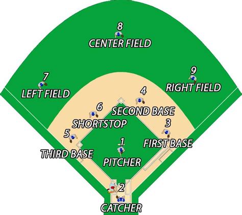 Educational & Coaching Aids with a Printable Baseball Diamond