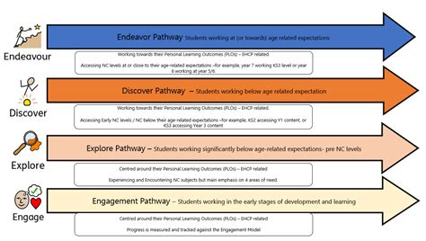 Educational Power-Ups: Subject-Specific Learning