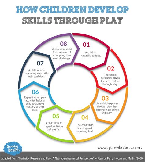 Educational & Skill-Building: Learning Through Play