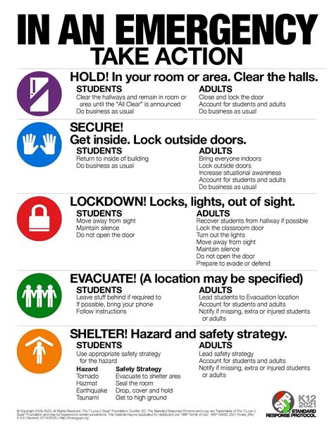 Emergency & Awareness: Quick, Clear Communication