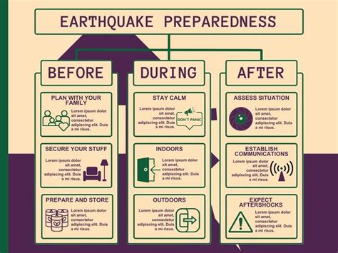 Emergency Preparedness: Maps for When It Matters Most