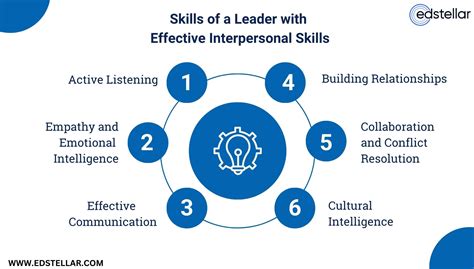 Enhancing Leadership & Management: Guiding with Insight