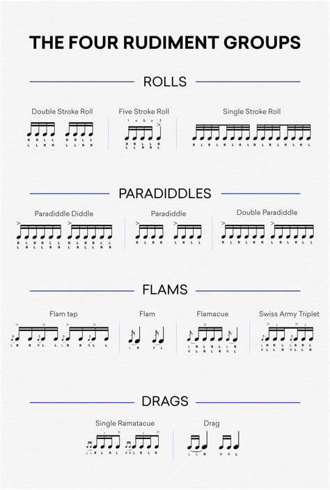 Essential Foundations: Notes, Rhythms, and Scales Printables