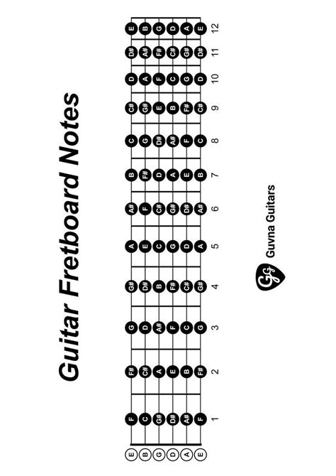 Essential Guitar Fretboard Notes Printables for Beginners