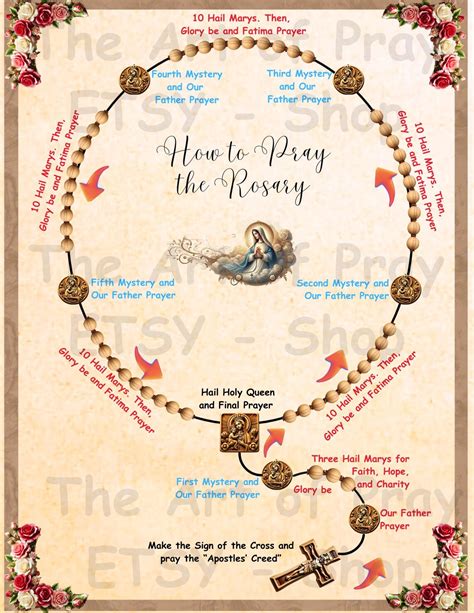 Essential Printables for Beginners: Your First Steps with the Rosary